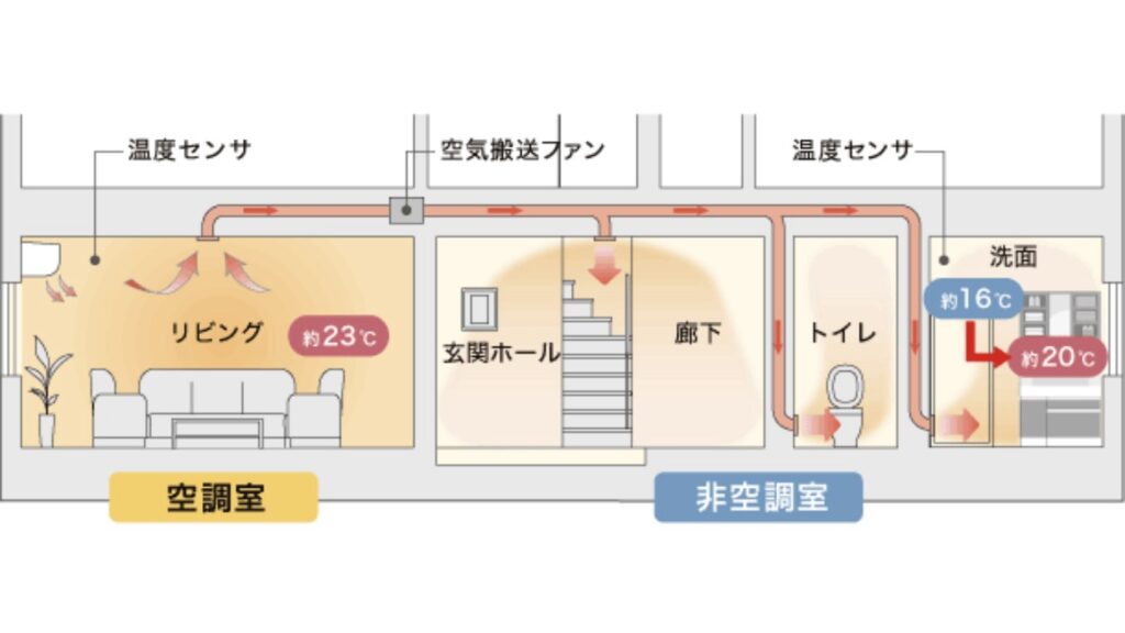 全館空調Lite