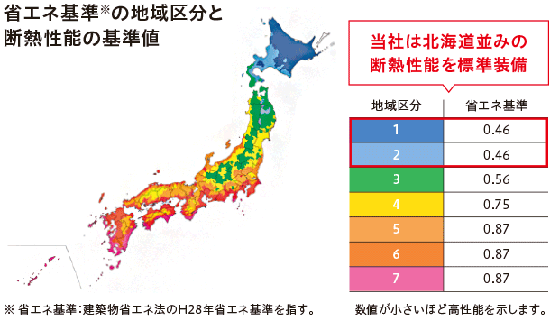 サンヨーホームズの断熱性能